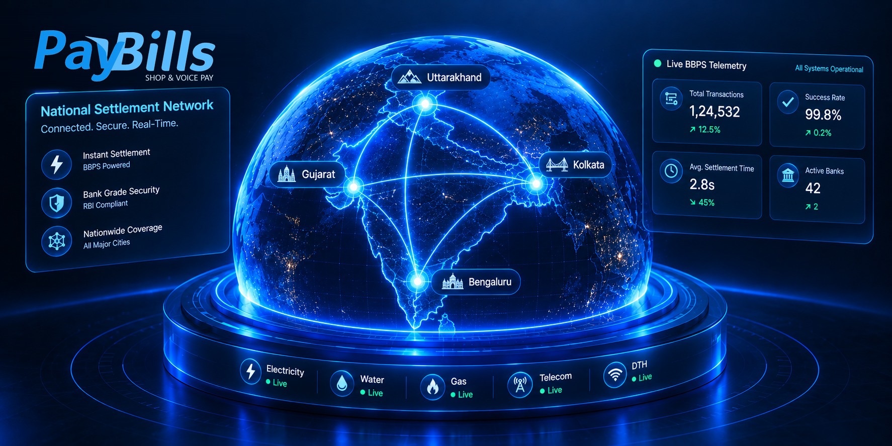 PayBills National Settlement Network & Real-Time BBPS Telemetry